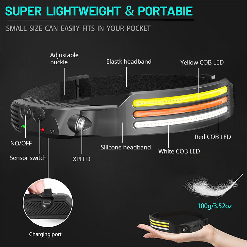 LED Headlamp Light