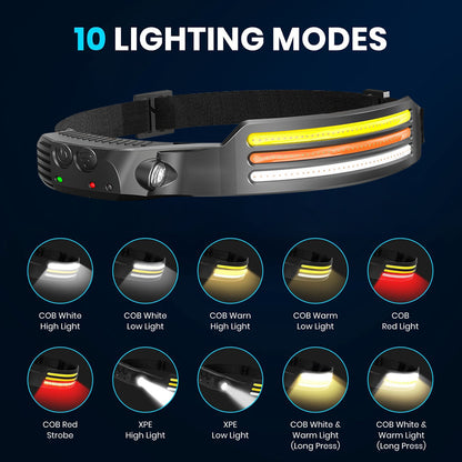 LED Headlamp Light
